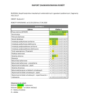 Raport zaawansowania prac